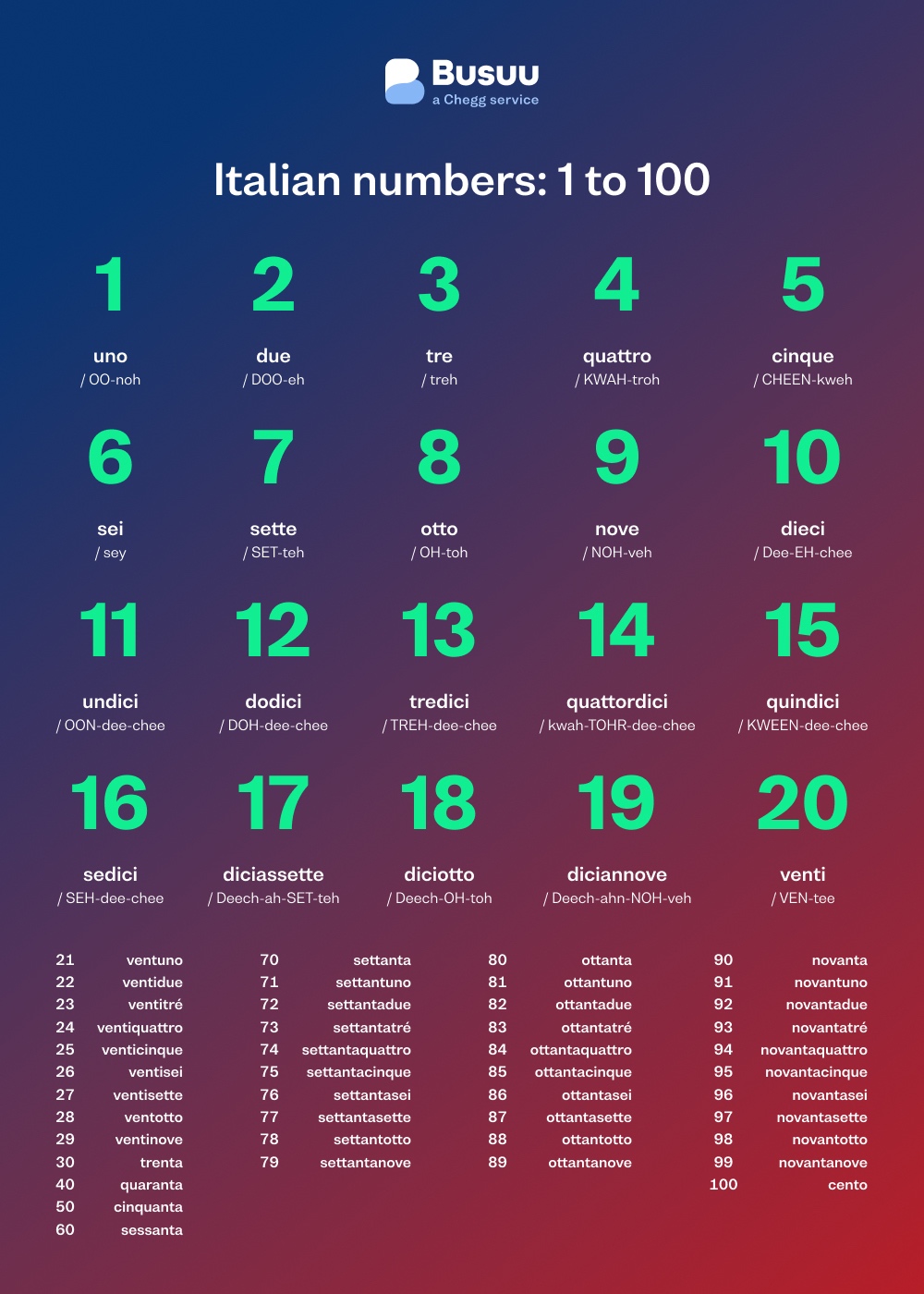 Numbers in Italian