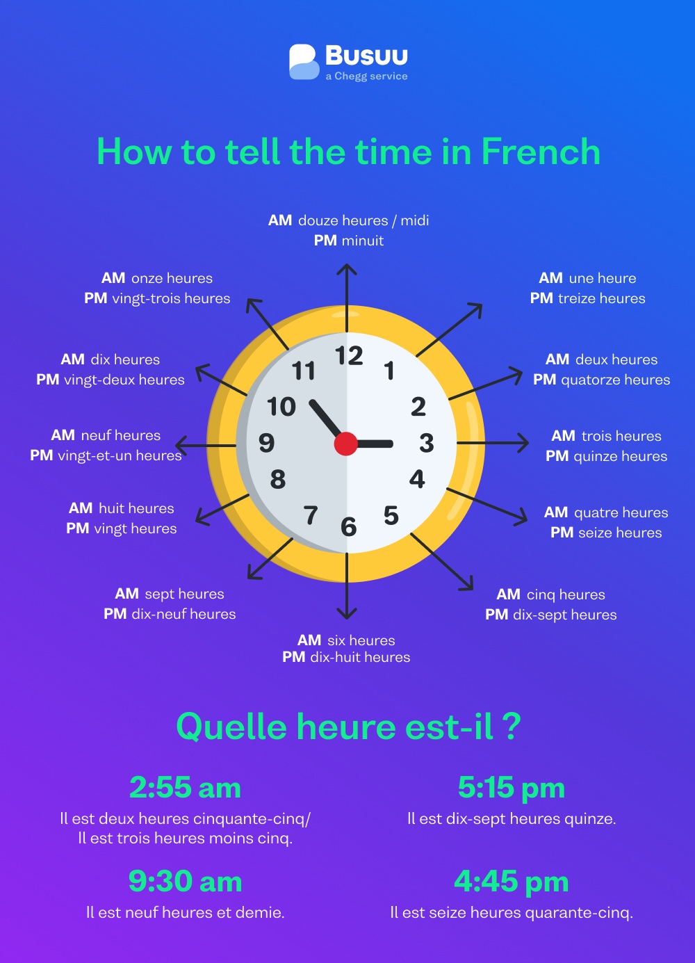 Time in French