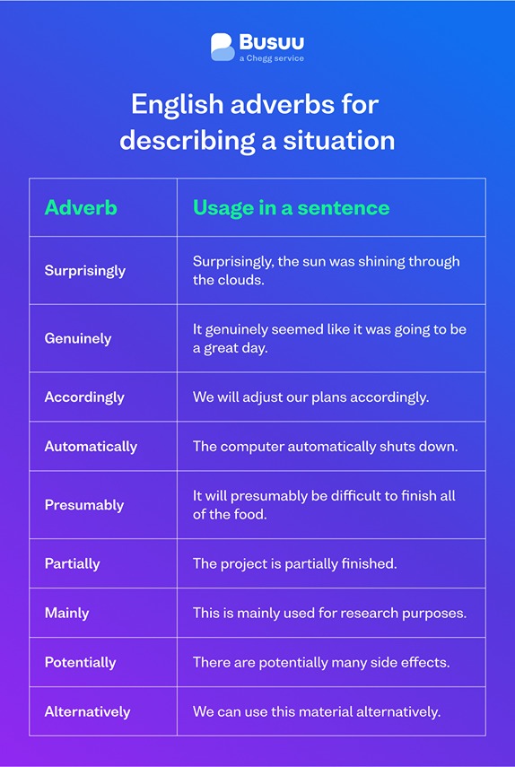 adverbs-situation-en-01