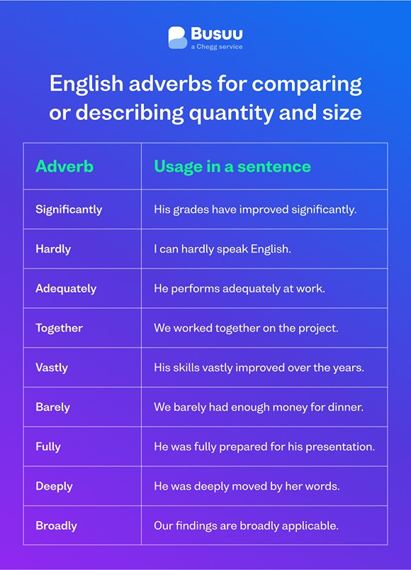 adverbs-time-en-02