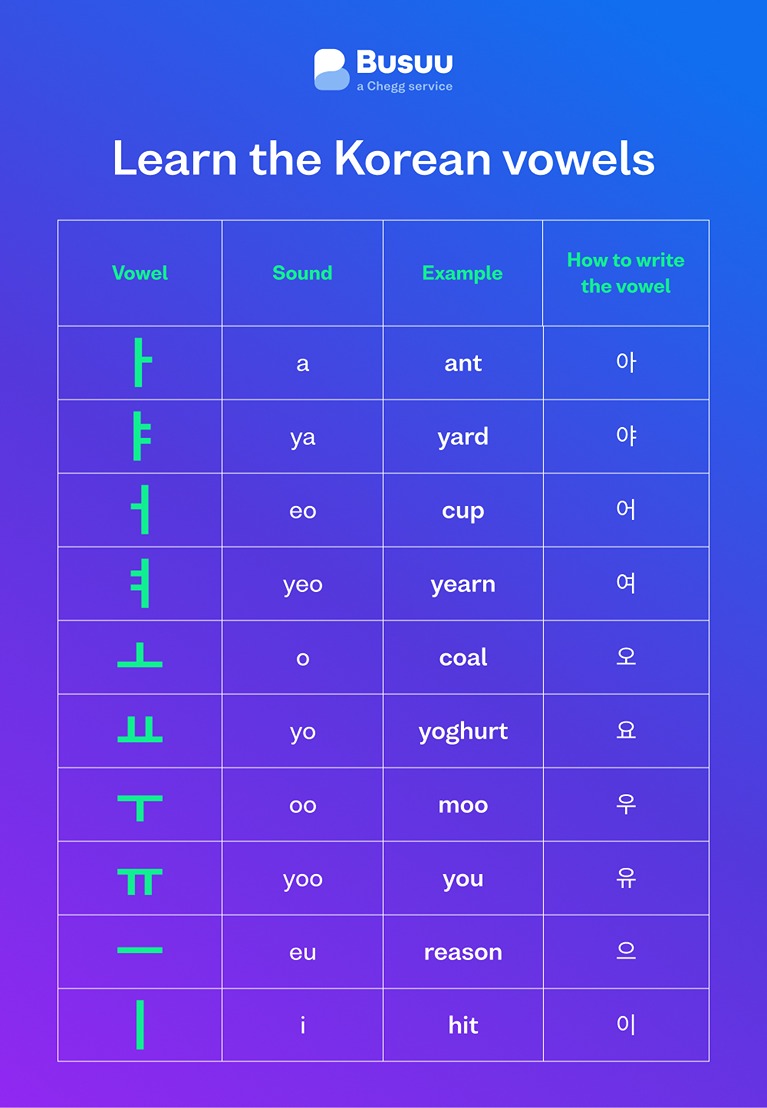 alphabet-vowels-ko