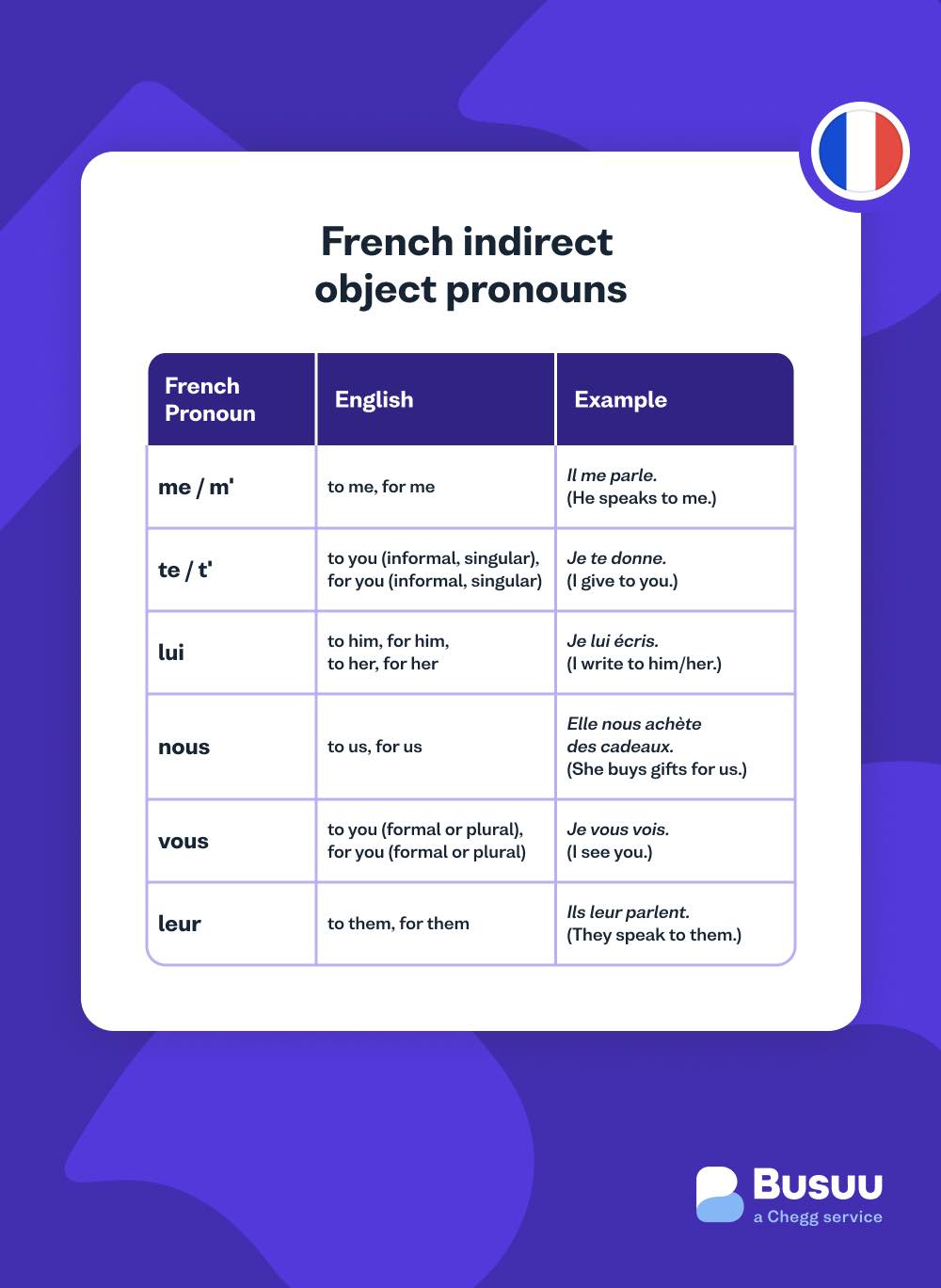 indirect-object-pronouns busuu