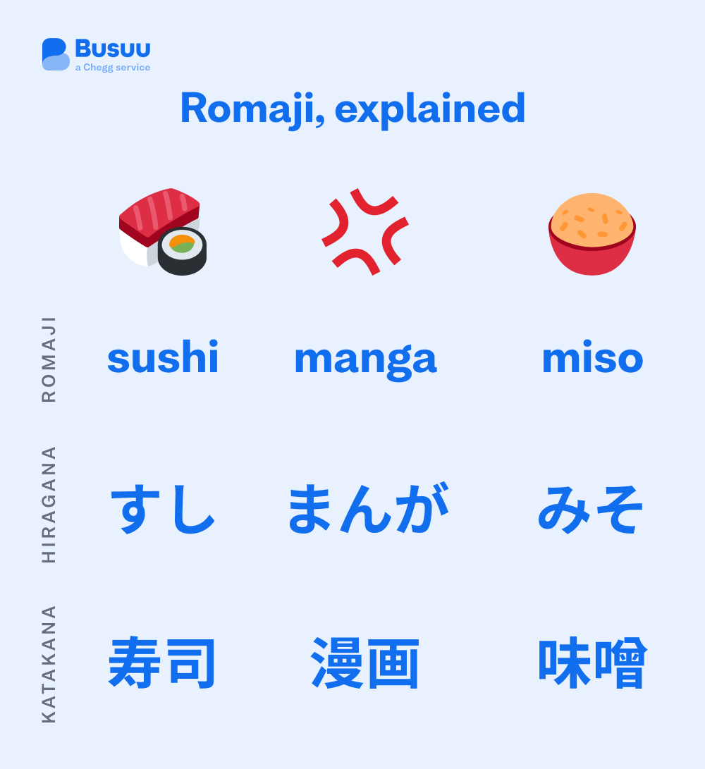 Romaji, explained