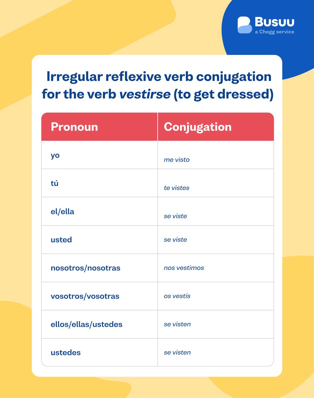 spanish reflexive verbs
busuu