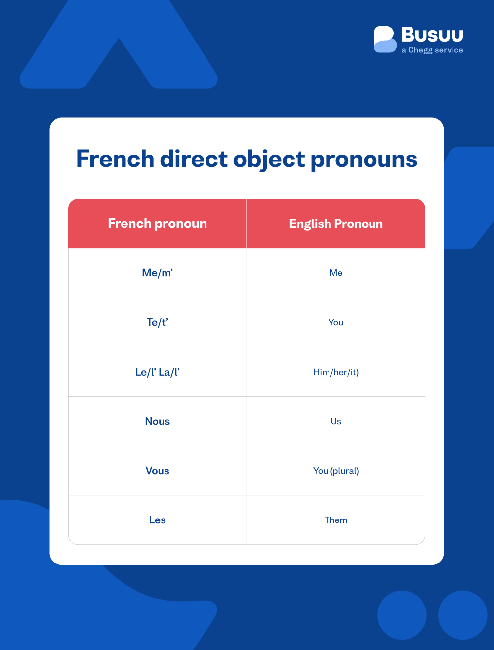 french pronouns
busuu