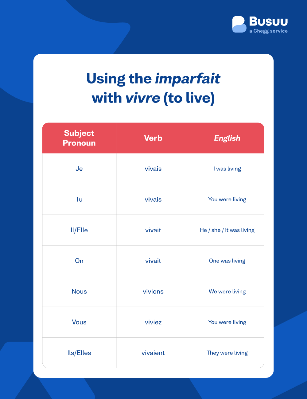 french past verbs
busuu