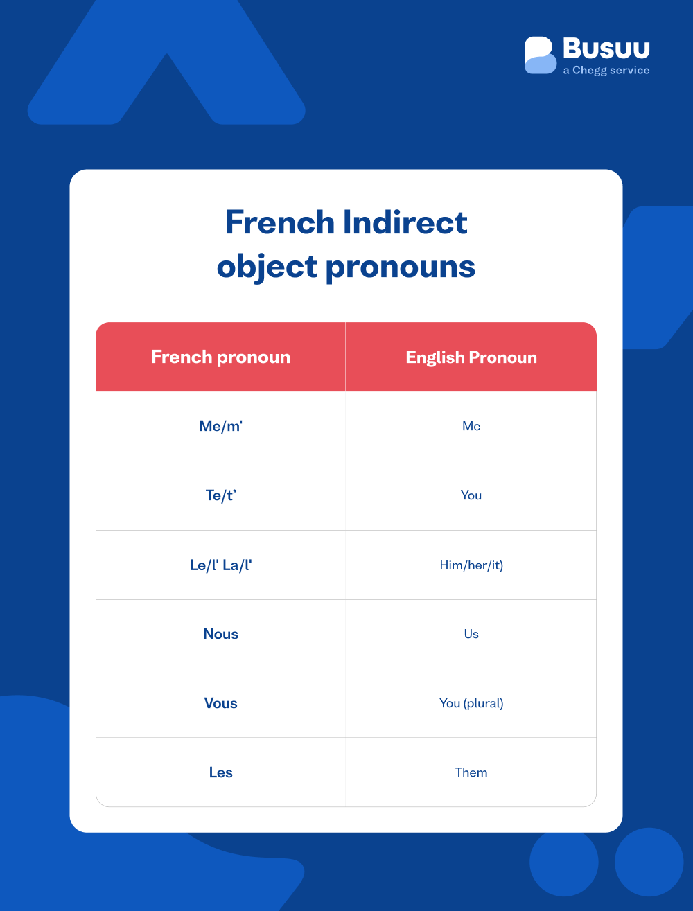 french pronouns
busuu