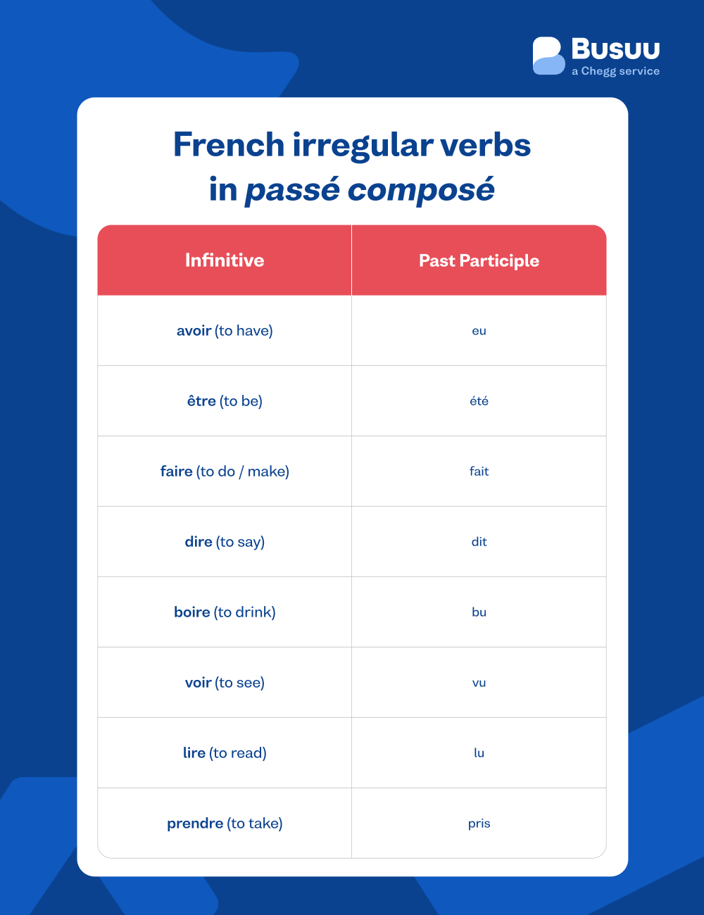 french past verbs
busuu