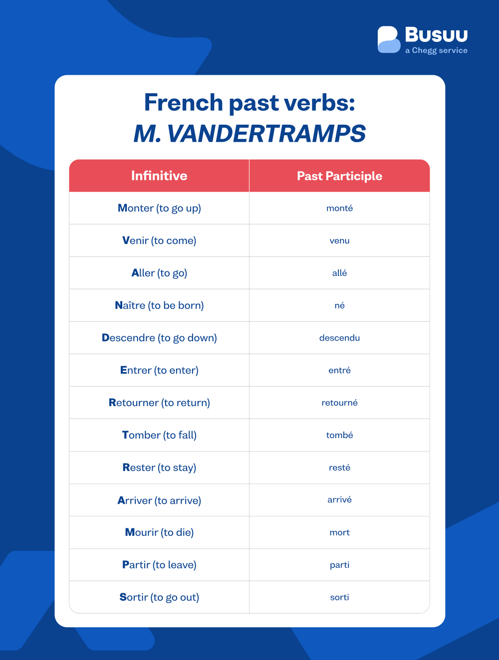 french past verbs
busuu