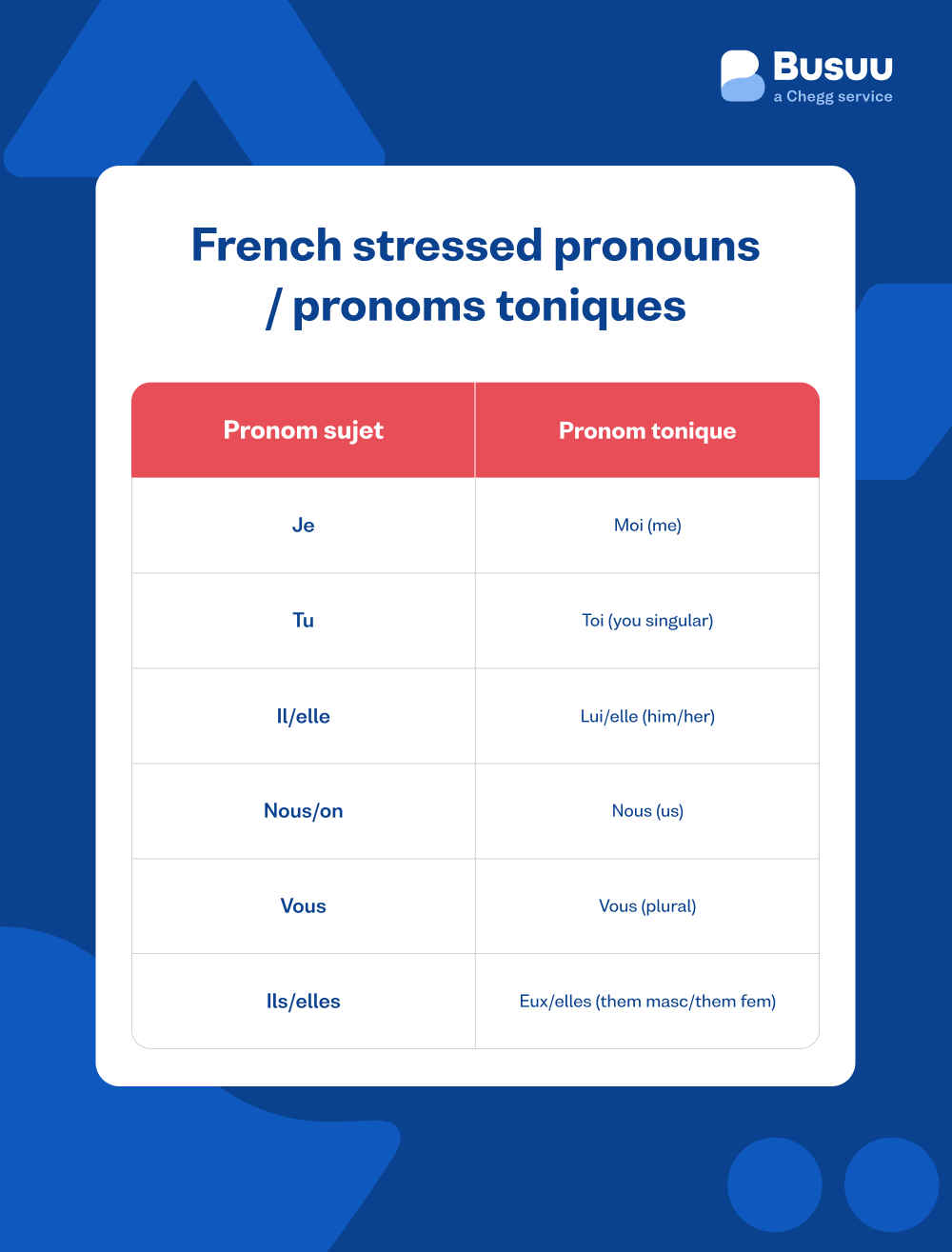 french pronouns
busuu