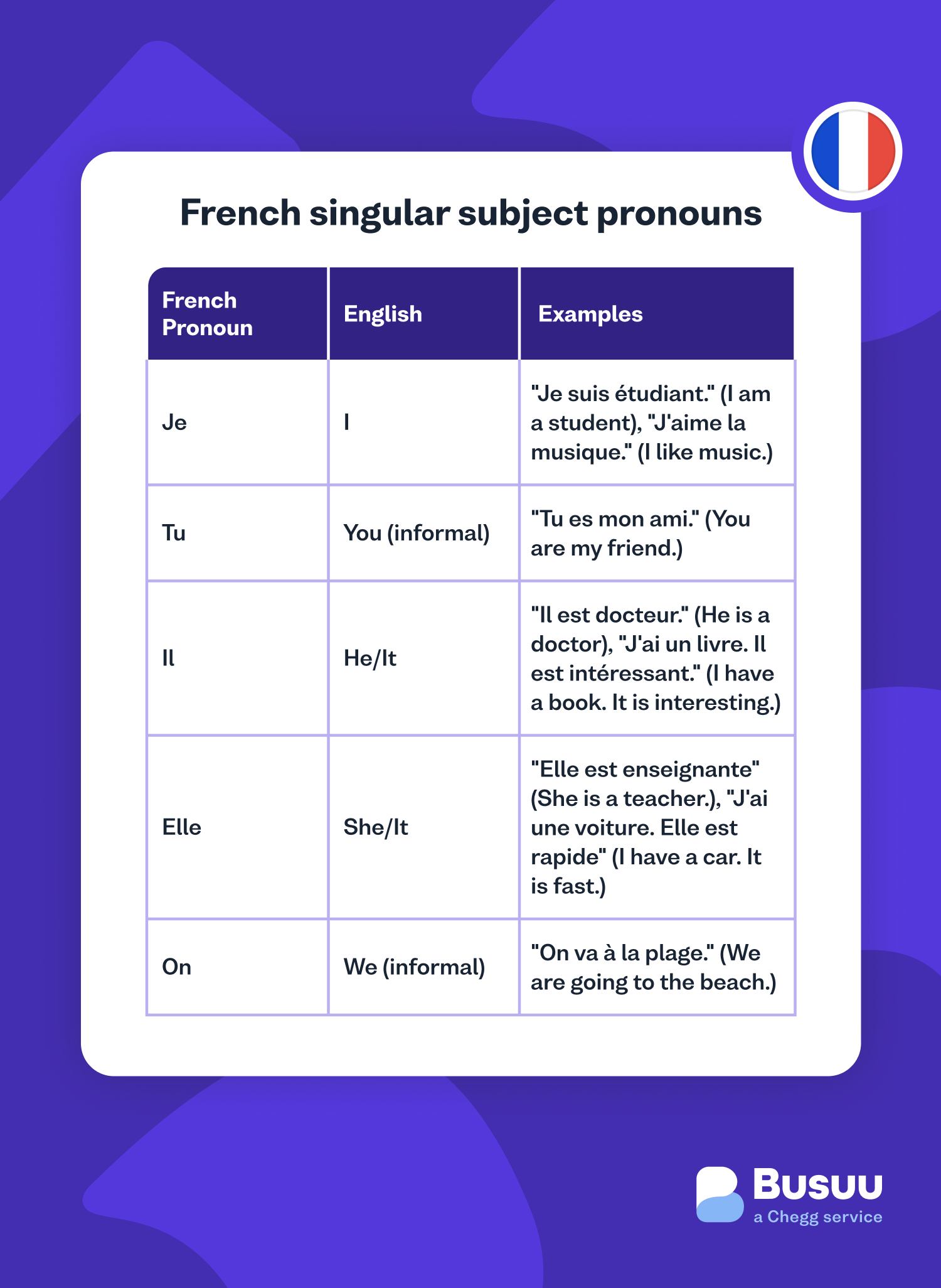 subject-pronoun busuu