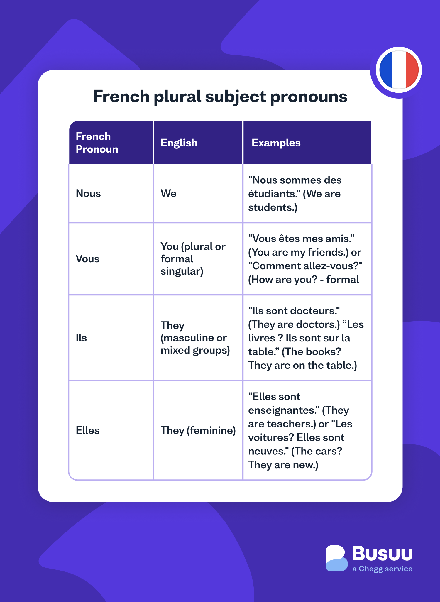 subject-pronoun busuu