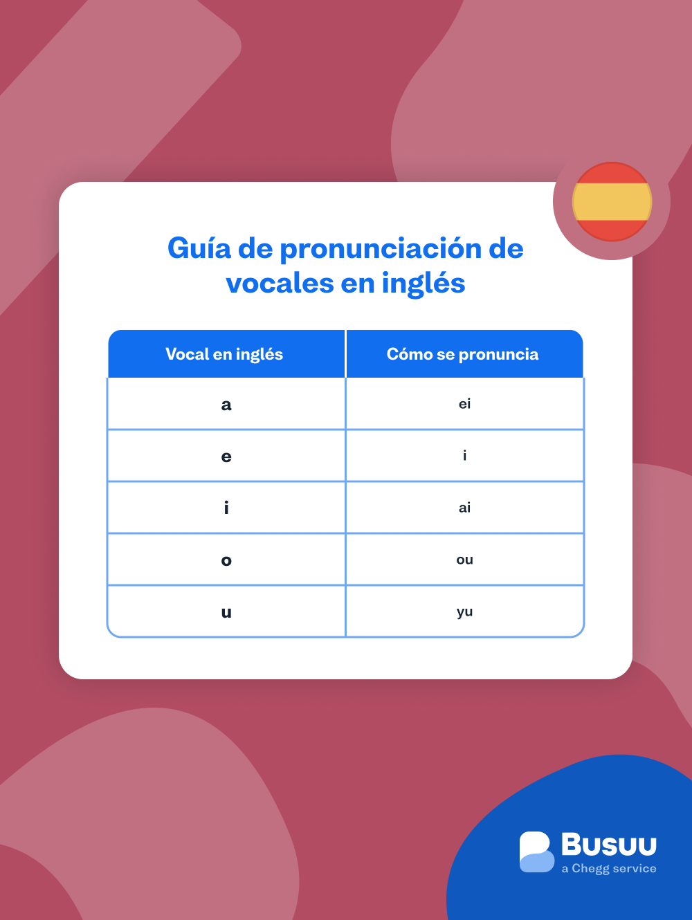 guia-de-pronunciacion-de-vocales-en-ingles