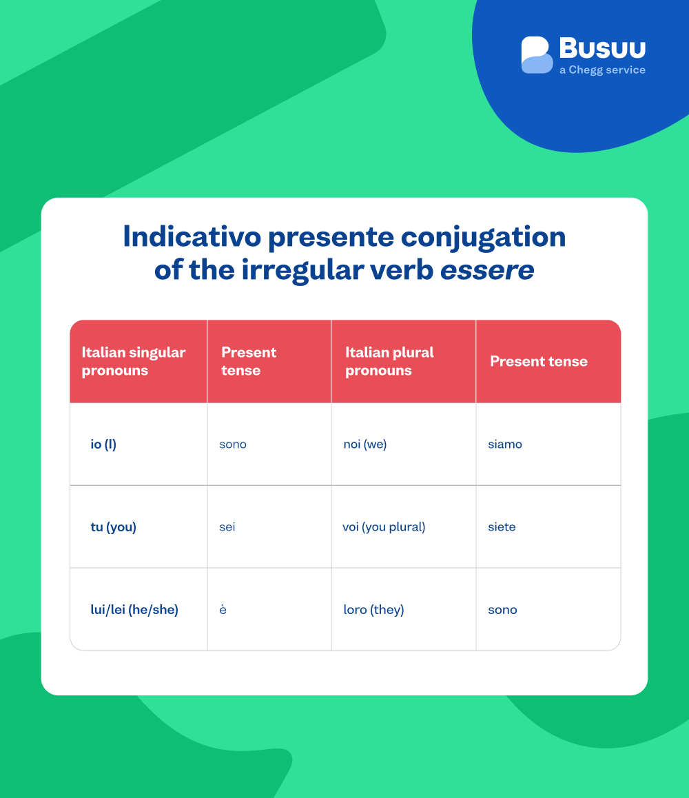indicativo presente busuu