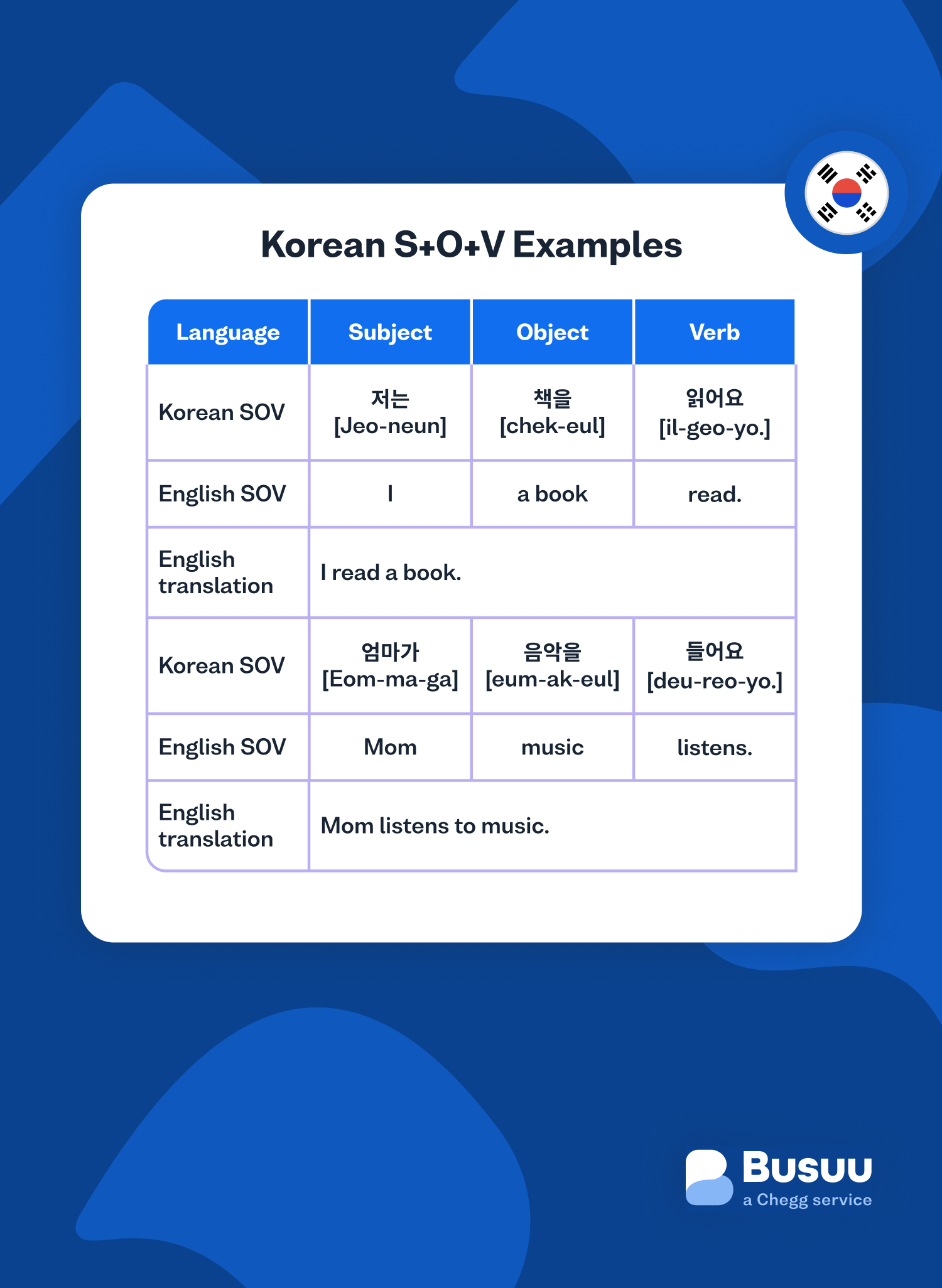 sentence-structure busuu