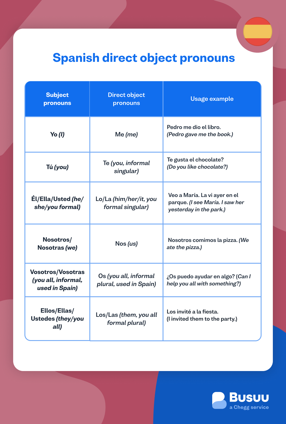 spanish-direct-object-pronouns